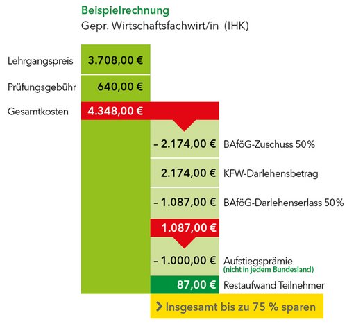Aufstiegsbafög Aufstiegsbafög