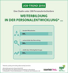 Weiterbildung in der Personalentwicklung