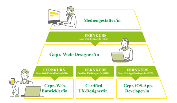 Upskilling erklärt