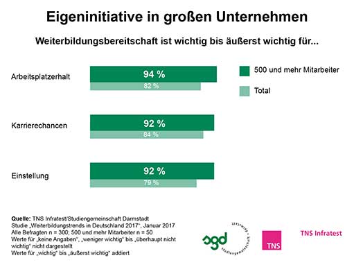 Eigeninitiative in großen Unternehmen